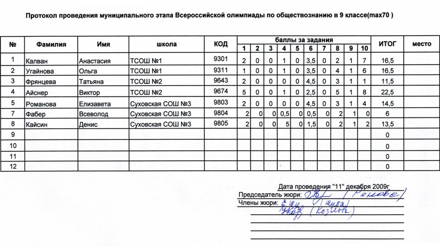 Протокол проведения олимпиады в школе образец